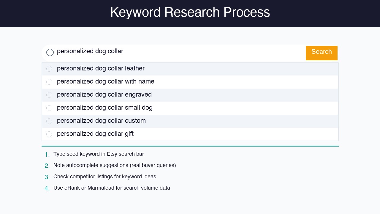 Etsy search bar autocomplete dropdown showing real keyword suggestions for product research