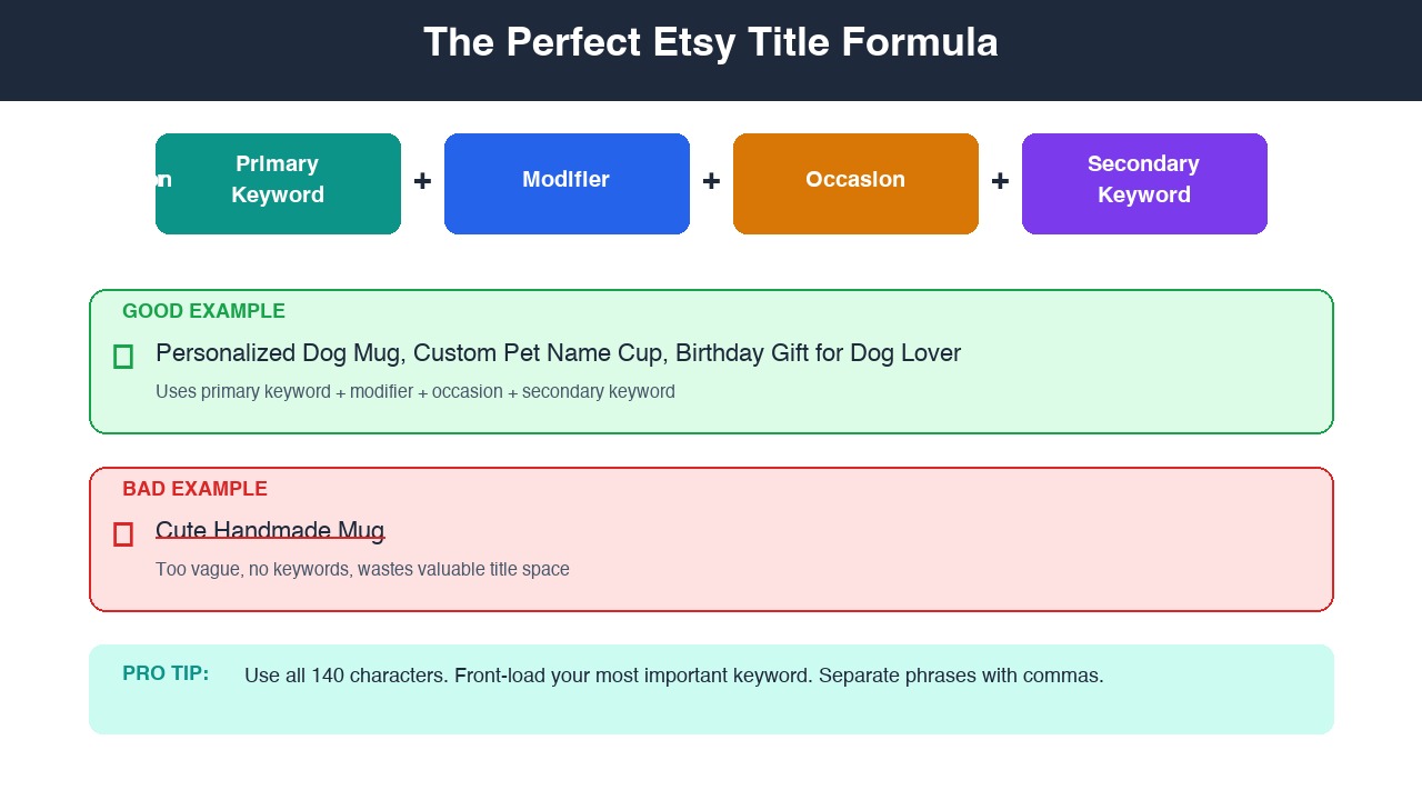 How to Open an Etsy Shop in 2026: Step-by-Step: infographic image for Before You Open: What to Sell