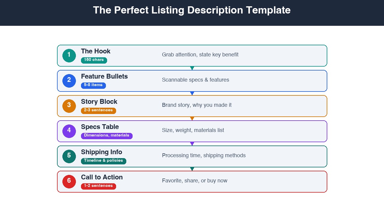 How to Open an Etsy Shop in 2026: Step-by-Step: setup image for Shop Setup: Step-by-Step