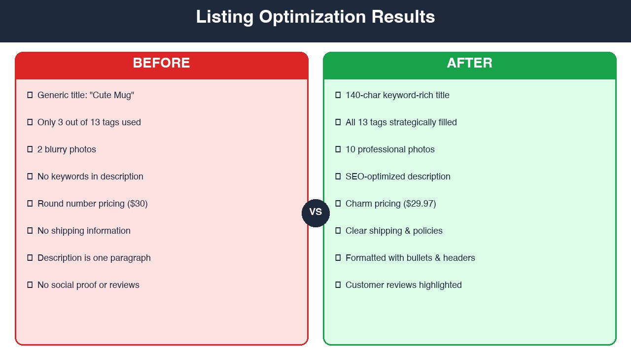 Complete Etsy fee breakdown infographic all seller fees 2026